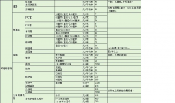 项城市人民政府 关于调整项城市征收集体土地地上附着物...